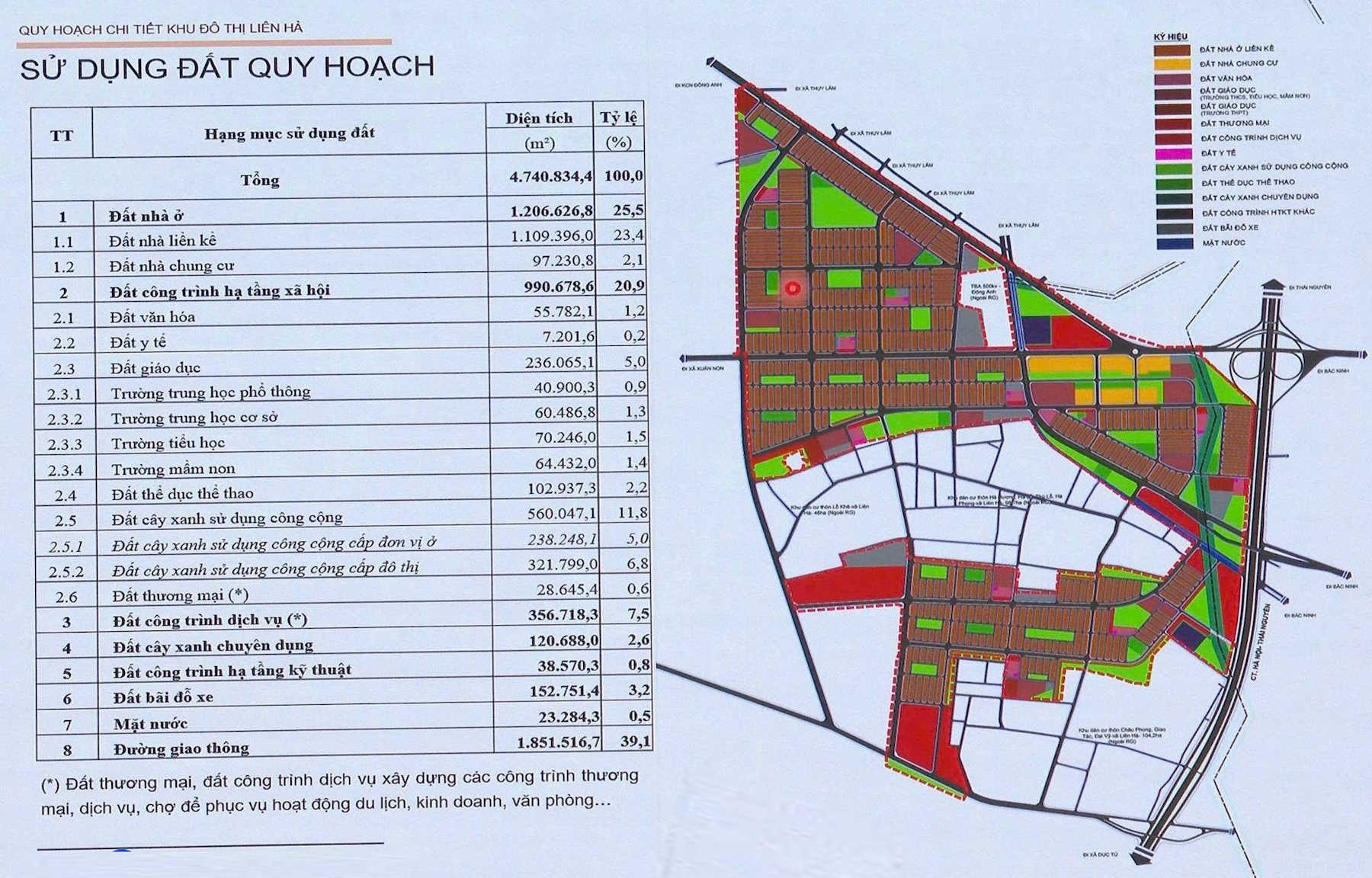 Mặt bằng Vinhomes Liền Hà Đông Anh